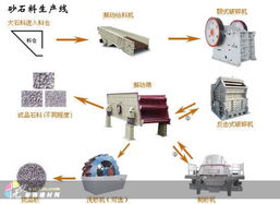 鄭州建材市場(chǎng)中的砂設(shè)備銷(xiāo)售前景與網(wǎng)絡(luò)營(yíng)銷(xiāo)策略